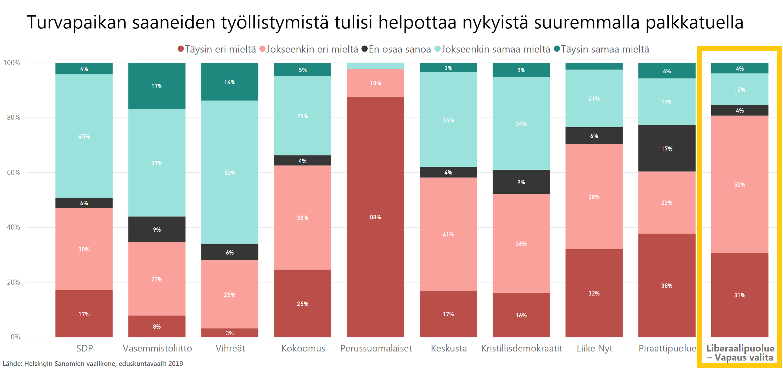 hs2019_turvapaikansaaneidenpalkkatuki_m