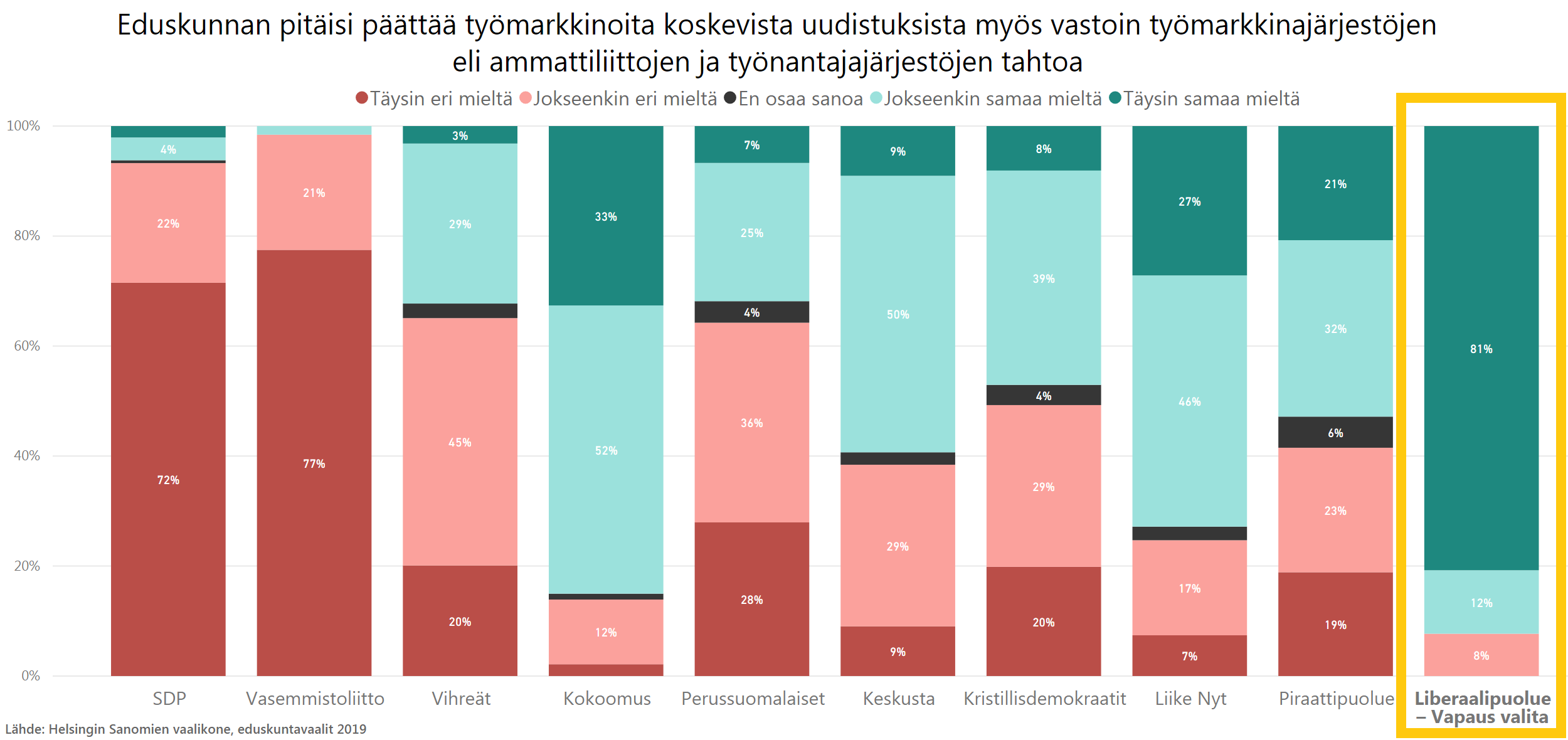 hs2019_tyomarkkinajarjestot_m