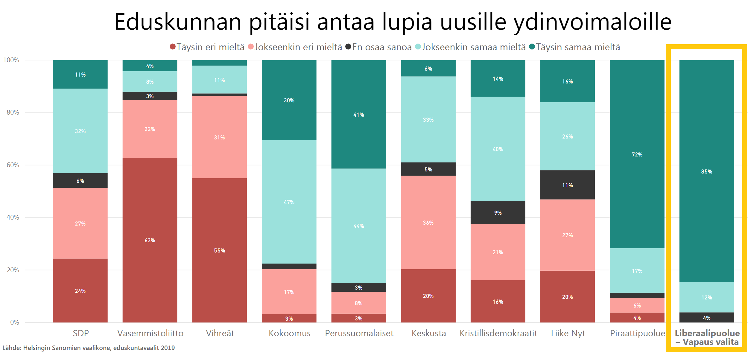 hs2019_ydinvoimauudet_m