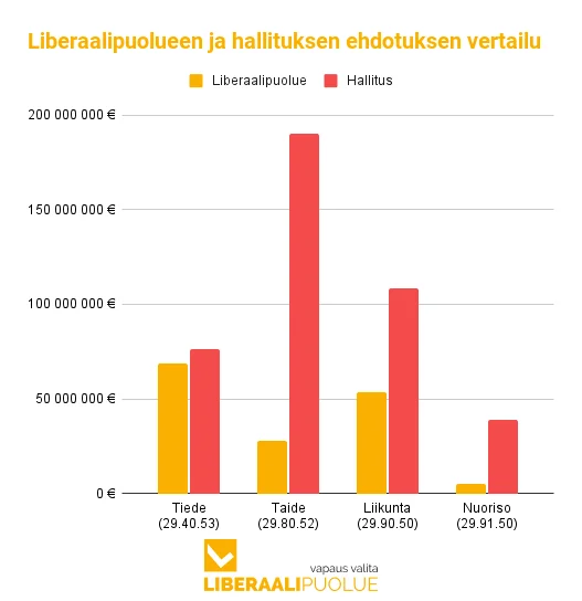 Vertailu alakohdittain